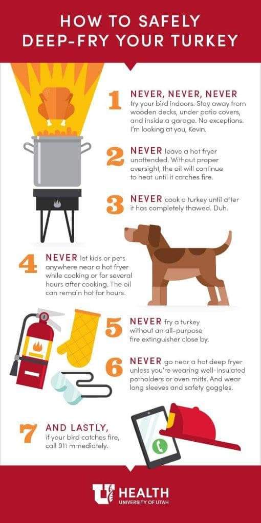 Thanksgiving Fire Prevention Tips