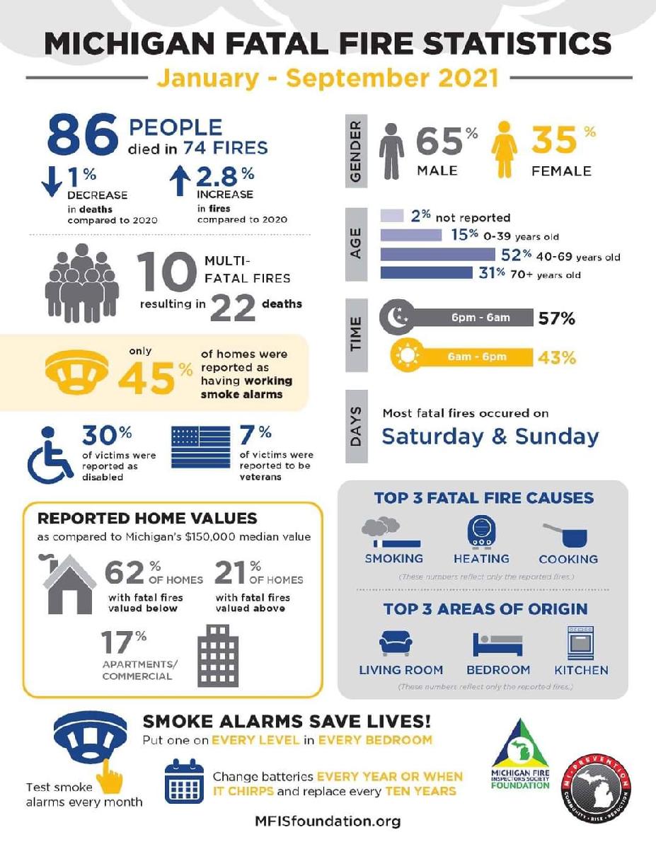 smoke alarms save lives flyer